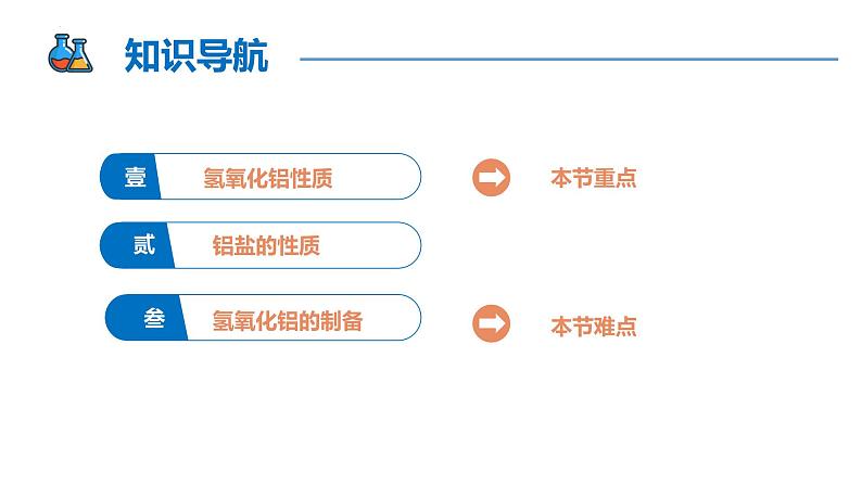 【同步课件】3.2 .3 氢氧化铝、铝盐高一化学同步备课（人教版2019必修第一册）02