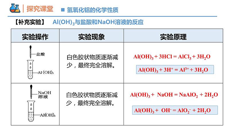 【同步课件】3.2 .3 氢氧化铝、铝盐高一化学同步备课（人教版2019必修第一册）08