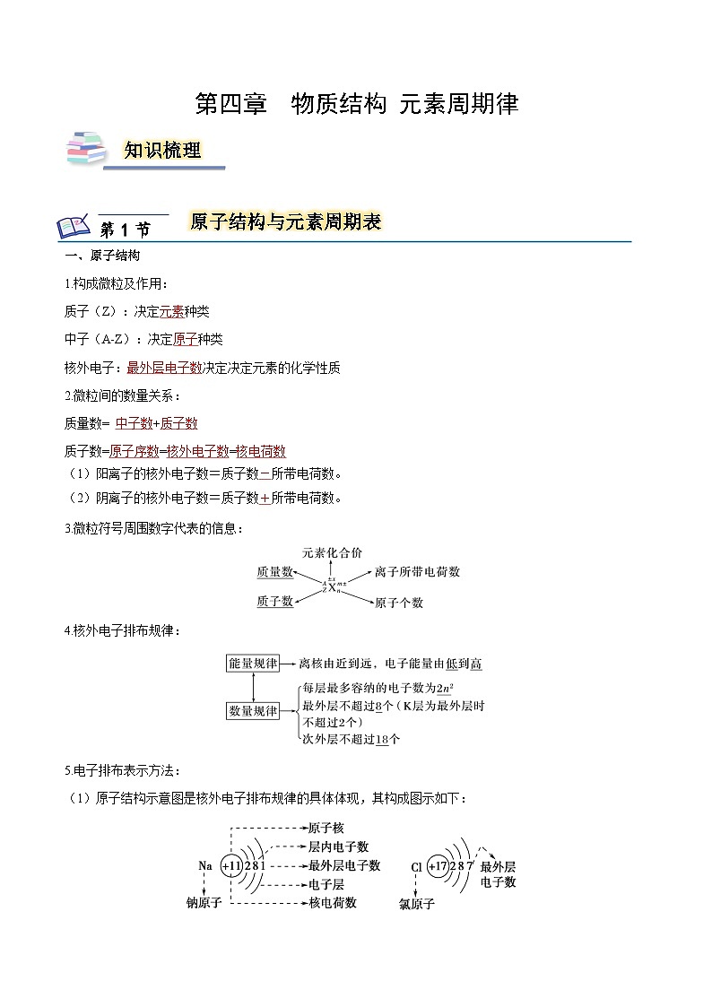 【知识梳理】第四章 物质结构 元素周期律-高一化学同步备课（人教版2019必修第一册）（原卷版+解析版）01