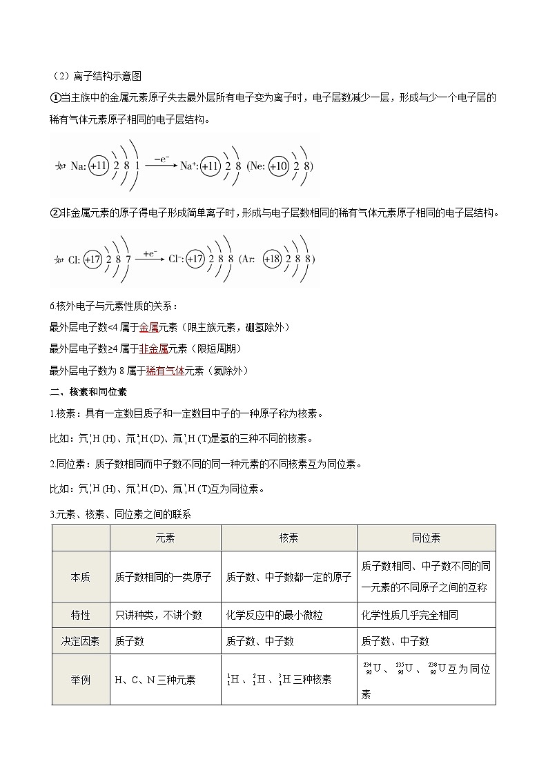 【知识梳理】第四章 物质结构 元素周期律-高一化学同步备课（人教版2019必修第一册）（原卷版+解析版）02
