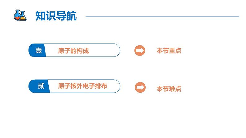 第四章第一节 第一课时 原子结构（同步课件）-2024-2025学年高一化学同步备课（人教版2019必修第一册）第2页