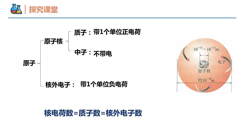 【同步课件】4.1.1 原子结构高一化学同步备课（人教版2019必修第一册）04