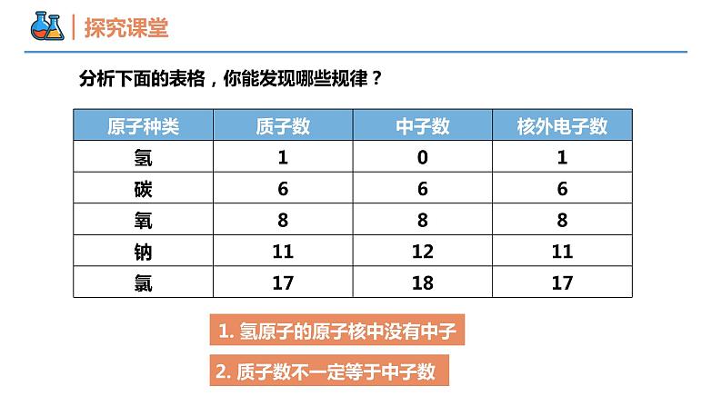 【同步课件】4.1.1 原子结构高一化学同步备课（人教版2019必修第一册）05