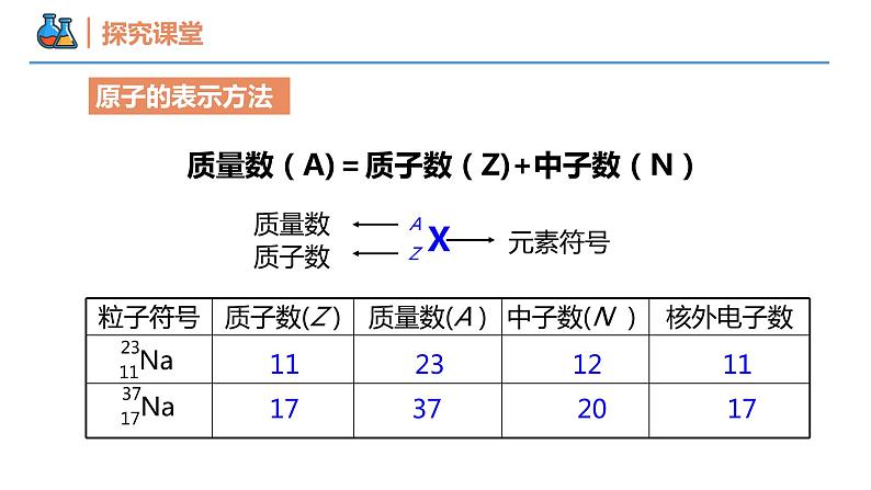 【同步课件】4.1.1 原子结构高一化学同步备课（人教版2019必修第一册）08