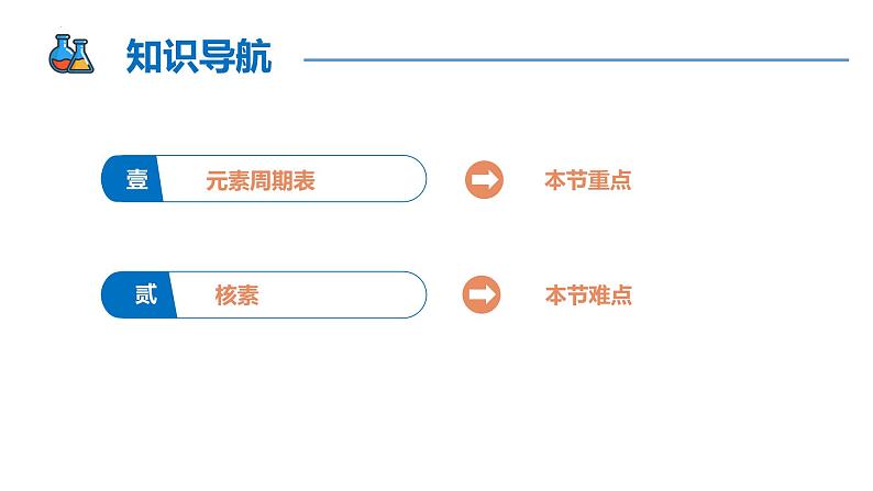 【同步课件】4.1.2 元素周期表与核素高一化学同步备课（人教版2019必修第一册）02