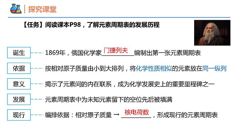 【同步课件】4.1.2 元素周期表与核素高一化学同步备课（人教版2019必修第一册）04