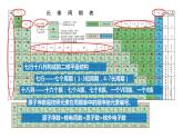 第四章第一节 第二课时 元素周期表与核素（同步课件）-2024-2025学年高一化学同步备课（人教版2019必修第一册）