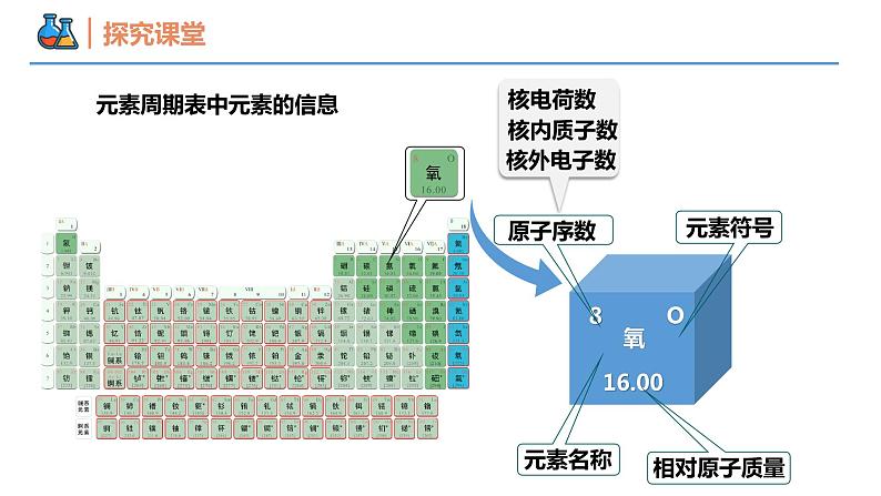 【同步课件】4.1.2 元素周期表与核素高一化学同步备课（人教版2019必修第一册）06