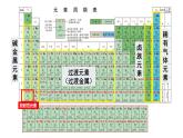 【同步课件】4.1.3 原子结构与元素的性质高一化学同步备课（人教版2019必修第一册）