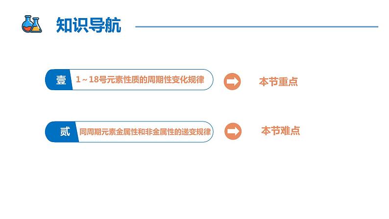 【同步课件】4.2.1 元素性质的周期性变化规律高一化学同步备课（人教版2019必修第一册）02