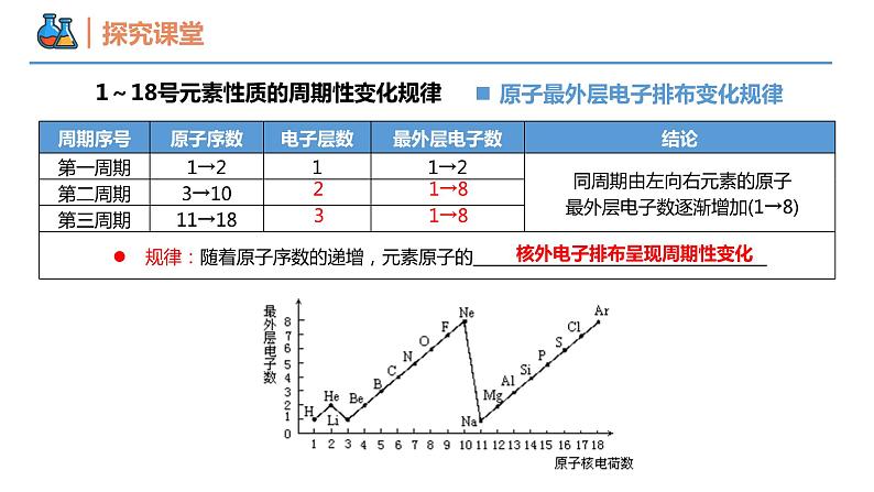 【同步课件】4.2.1 元素性质的周期性变化规律高一化学同步备课（人教版2019必修第一册）04