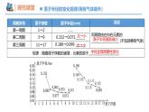 【同步课件】4.2.1 元素性质的周期性变化规律高一化学同步备课（人教版2019必修第一册）