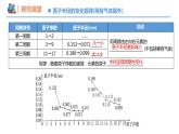 第四章第二节 第一课时 元素性质的周期性变化规律（同步课件）-2024-2025学年高一化学同步备课（人教版2019必修第一册）