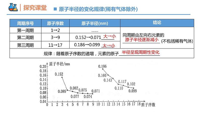 【同步课件】4.2.1 元素性质的周期性变化规律高一化学同步备课（人教版2019必修第一册）05