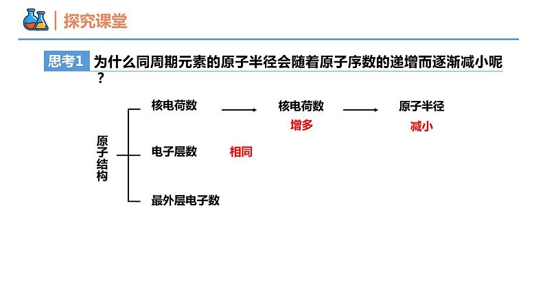 【同步课件】4.2.1 元素性质的周期性变化规律高一化学同步备课（人教版2019必修第一册）06