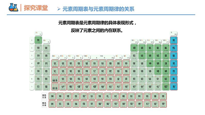 【同步课件】4.2.2 元素周期表和周期律的应用高一化学同步备课（人教版2019必修第一册）04