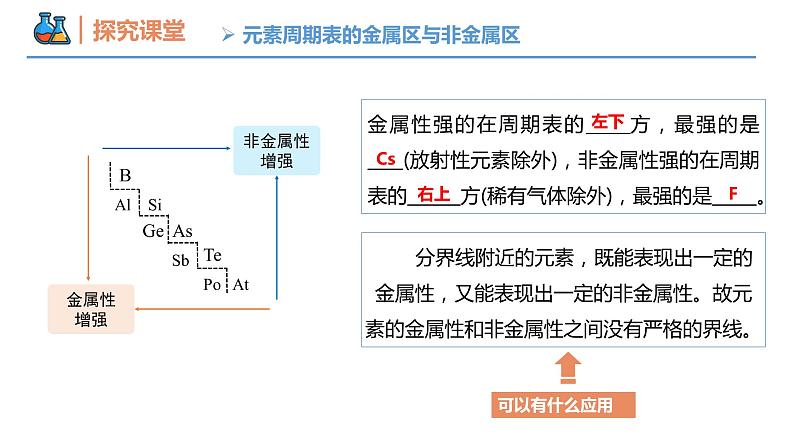 【同步课件】4.2.2 元素周期表和周期律的应用高一化学同步备课（人教版2019必修第一册）06