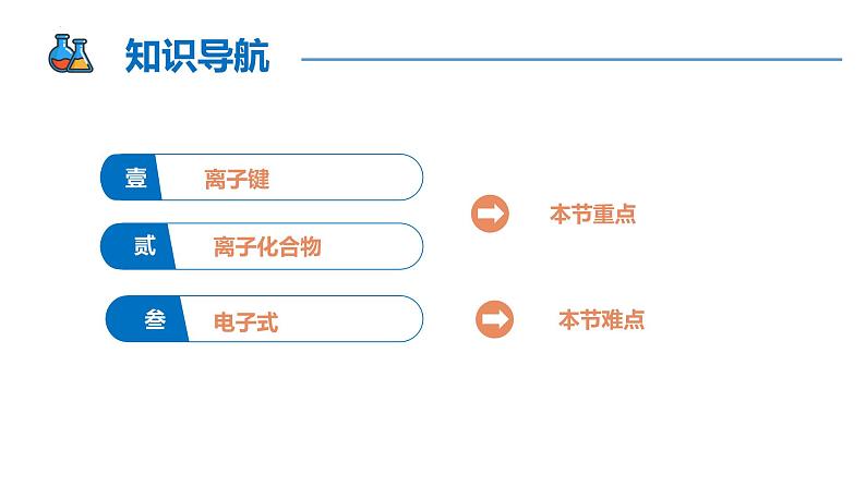 第四章第三节 第一课时 离子键（同步课件）-2024-2025学年高一化学同步备课（人教版2019必修第一册）第2页