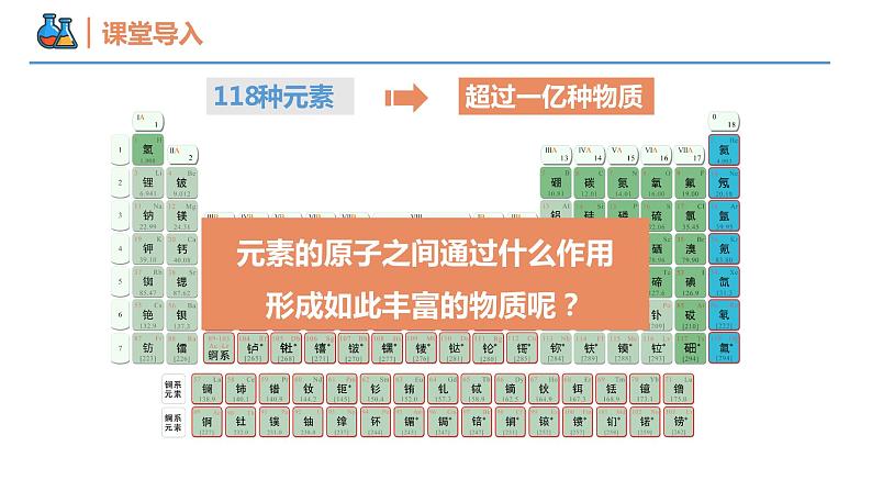 第四章第三节 第一课时 离子键（同步课件）-2024-2025学年高一化学同步备课（人教版2019必修第一册）第3页