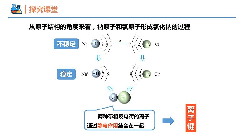 第四章第三节 第一课时 离子键（同步课件）-2024-2025学年高一化学同步备课（人教版2019必修第一册）第5页