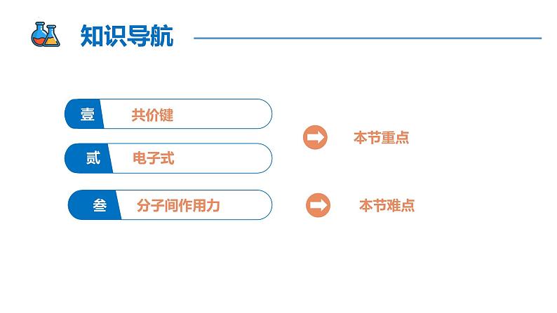 【同步课件】4.3.2 共价键高一化学同步备课（人教版2019必修第一册）02