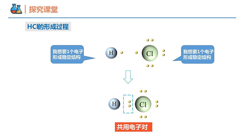 【同步课件】4.3.2 共价键高一化学同步备课（人教版2019必修第一册）07