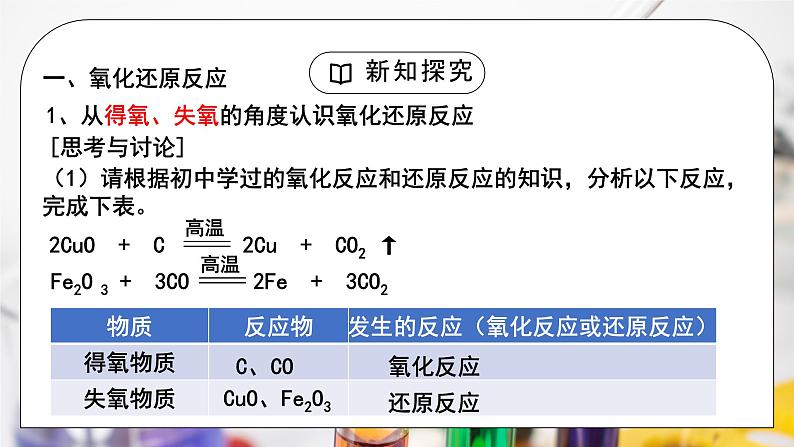 【核心素养】人教版高中化学必修一《氧化还原反应》第一课时 课件第5页