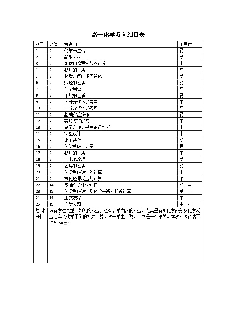 云南省大理白族自治州民族中学2023-2024学年高一下学期5月期中考试化学试题01