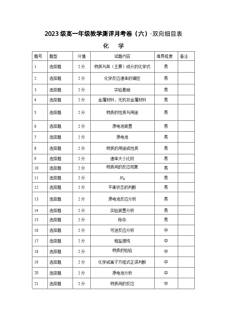 云南师范大学附属中学2023-2024学年高一下学期教学测评5月月考（六）化学试题01