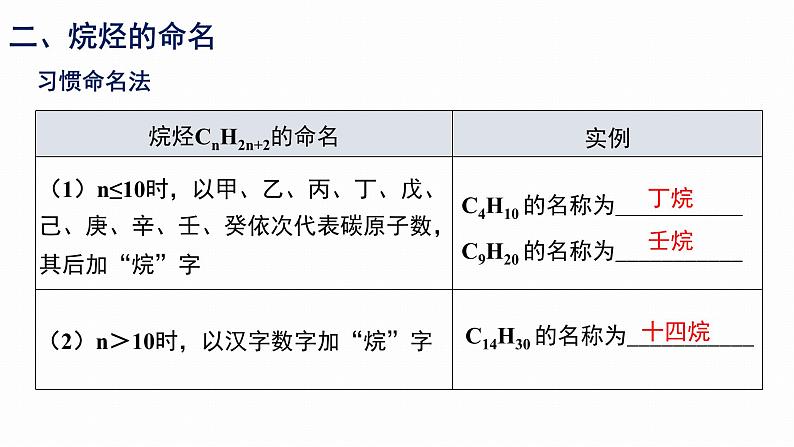 7.1.3烷烃的结构  2课时  课件  化学人教版（2019）必修第二册04