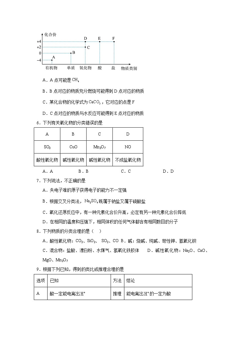化学物质的分类方法试题  高考化学考前专项复习02