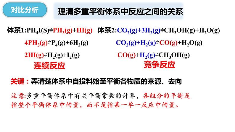 2024届高三化学一轮复习  化学反应速率图像问题 课件01