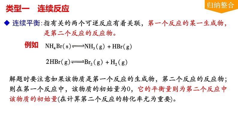 2024届高三化学一轮复习  化学反应速率图像问题 课件02