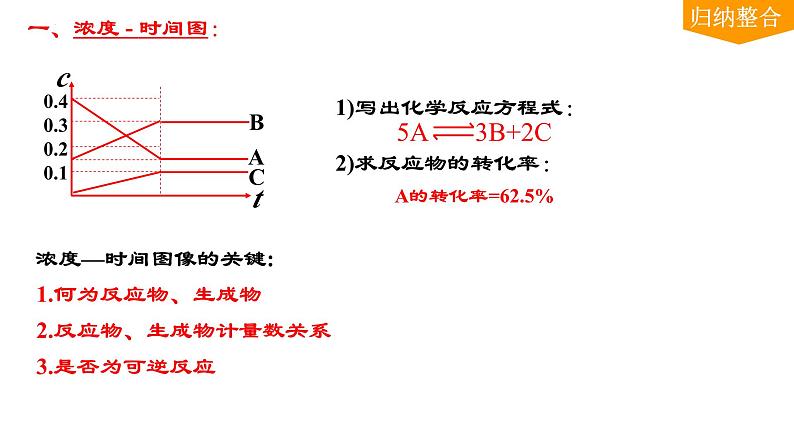 2024届高三化学一轮复习  化学反应速率图像问题 课件08