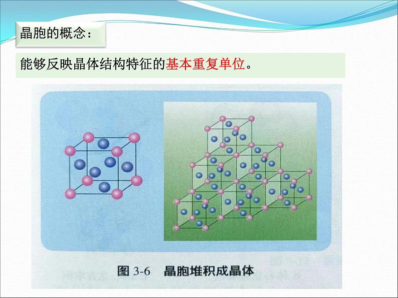 2024届高三化学一轮复习  专题复习-晶体课件第7页