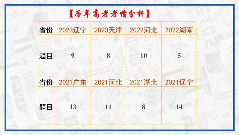 2024届高三化学二轮复习  元素综合推断之结构式题型课件02