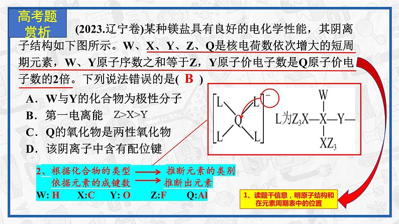 2024届高三化学二轮复习  元素综合推断之结构式题型课件03