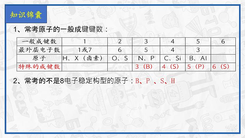 2024届高三化学二轮复习  元素综合推断之结构式题型课件05