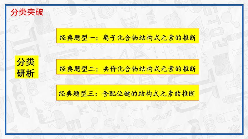 2024届高三化学二轮复习  元素综合推断之结构式题型课件07