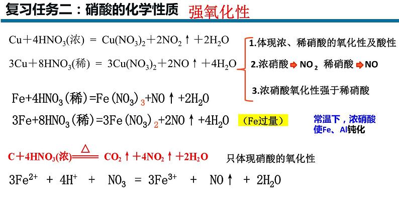 2023-2024学年高中化学一轮复习《硝酸》 课件（18页PPT）第6页