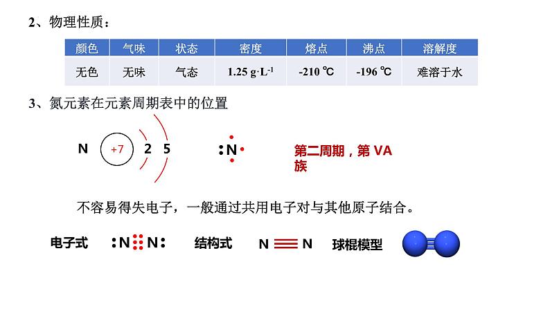 5.2 氮及其化合物课件人教版（2019）必修第二册（67页PPT）02