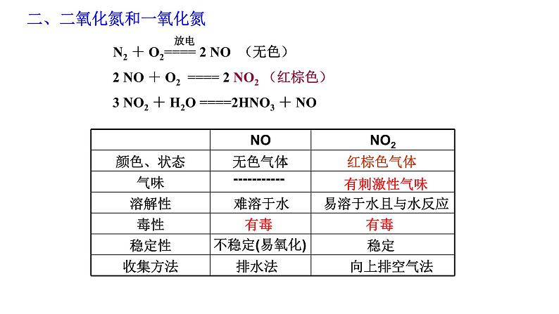 5.2 氮及其化合物课件人教版（2019）必修第二册（67页PPT）08