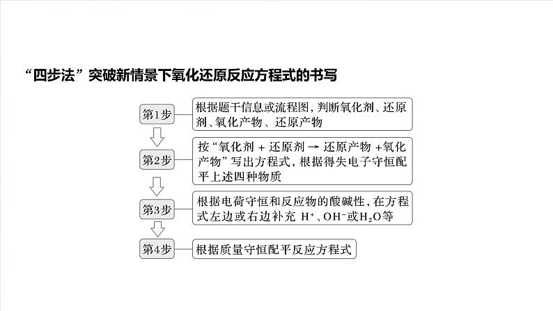 大单元一　第一章　热点强化3　情景方程式的书写-备战2025年高考化学大一轮复习课件（人教版）02