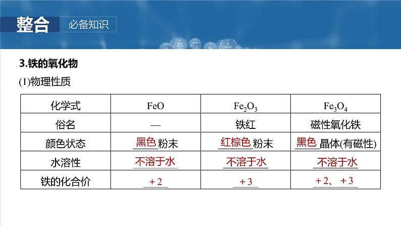 大单元二　第四章　第十二讲　铁及其氧化物和氢氧化物-备战2025年高考化学大一轮复习课件（人教版）08