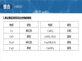 大单元二　第四章　第十五讲　铜　金属材料　金属冶炼-备战2025年高考化学大一轮复习课件（人教版）