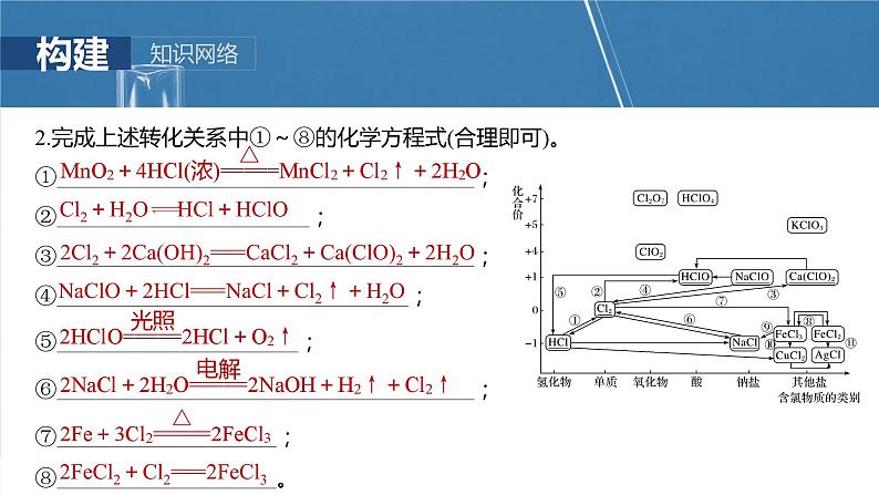 大单元二　第五章　第17讲　氯及其重要化合物的转化关系第4页