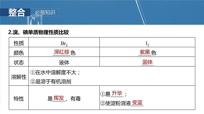 大单元二　第五章　第18讲　卤族元素　溴、碘单质的提取第6页