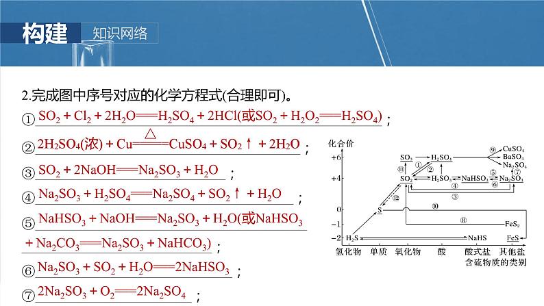 大单元二　第五章　第21讲　硫及其化合物的相互转化第4页