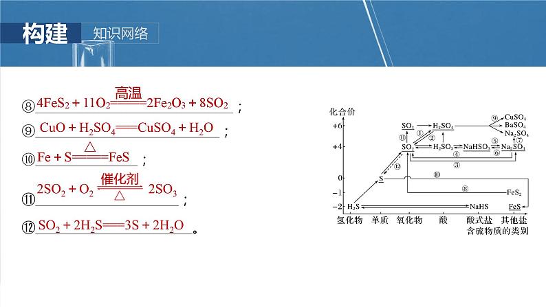 大单元二　第五章　第21讲　硫及其化合物的相互转化第5页