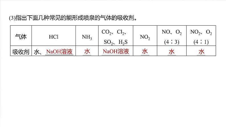 大单元二　第五章　热点强化10　喷泉实验及拓展-备战2025年高考化学大一轮复习课件（人教版）03